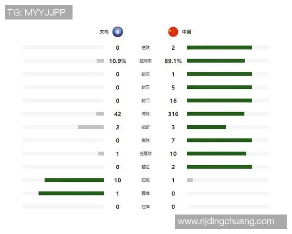 中国与关岛足球角球数据分析及比赛影响探讨