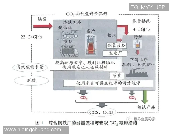 亚马尔地区的能源开发与可持续发展前景探讨与挑战分析